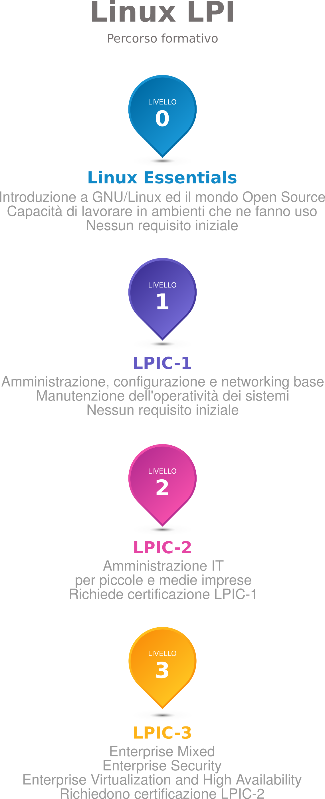 LPI Path (mobile)